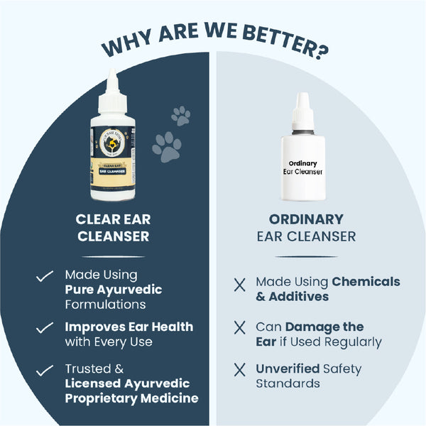 FurBall Story Ear Cleanser for Dogs and Cats