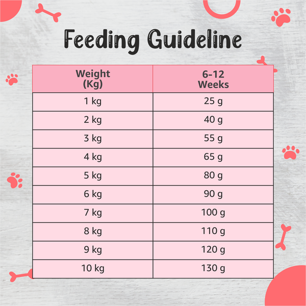 Drools Premium Small Breed Adult Dog Dry Food
