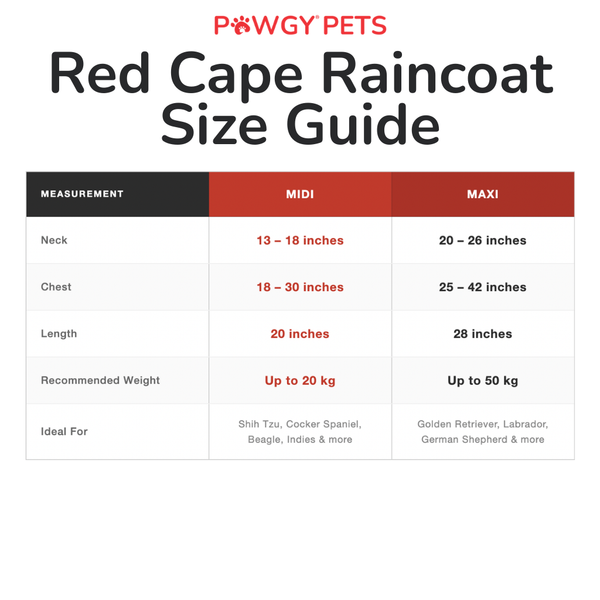 Pawgypets Polka Printed Waterproof Raincoat for Dogs & Cats (Red)