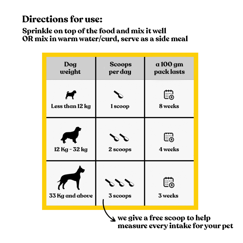 Henlo Baked Chicken & Liver Dry Food, Chicken Strips Treats and Everyday Dog Topper for Home Cooked Food Combo Dogs- Dry Food Henlo