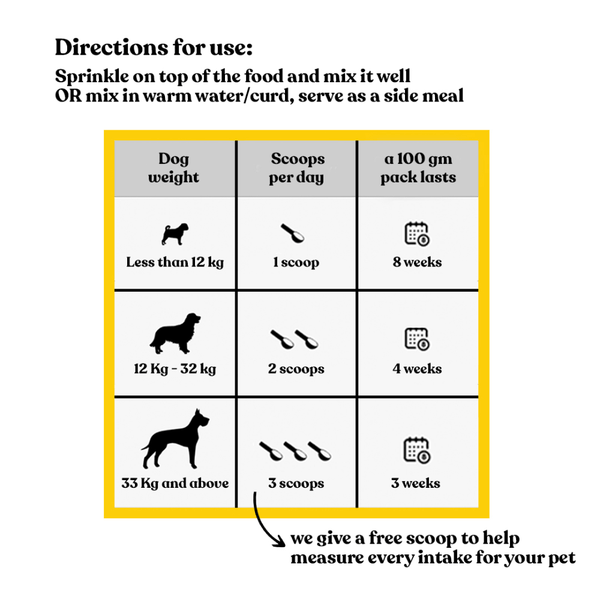 Henlo Starter Pack | Complete diet for puppy and adult dog