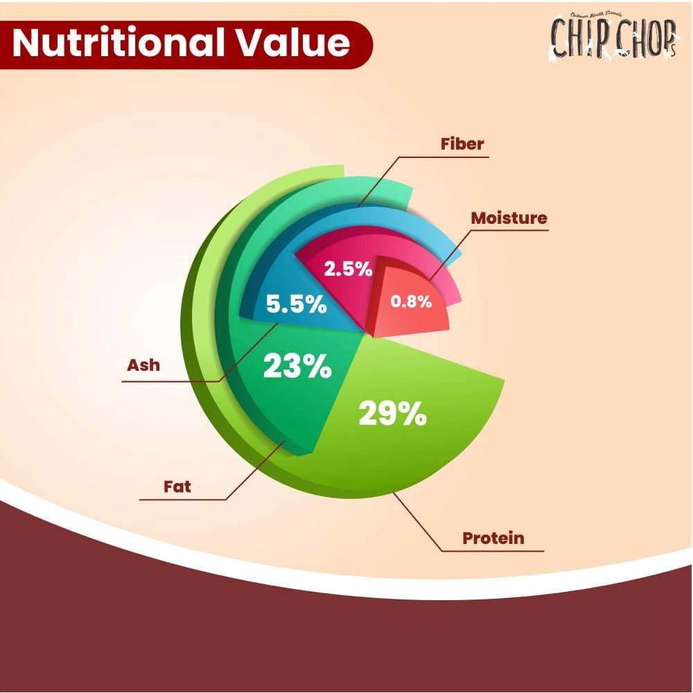 Chip Chops Tender Chicken and Diced Chicken Dog Treats Combo Dog Treats + Others Chip Chops