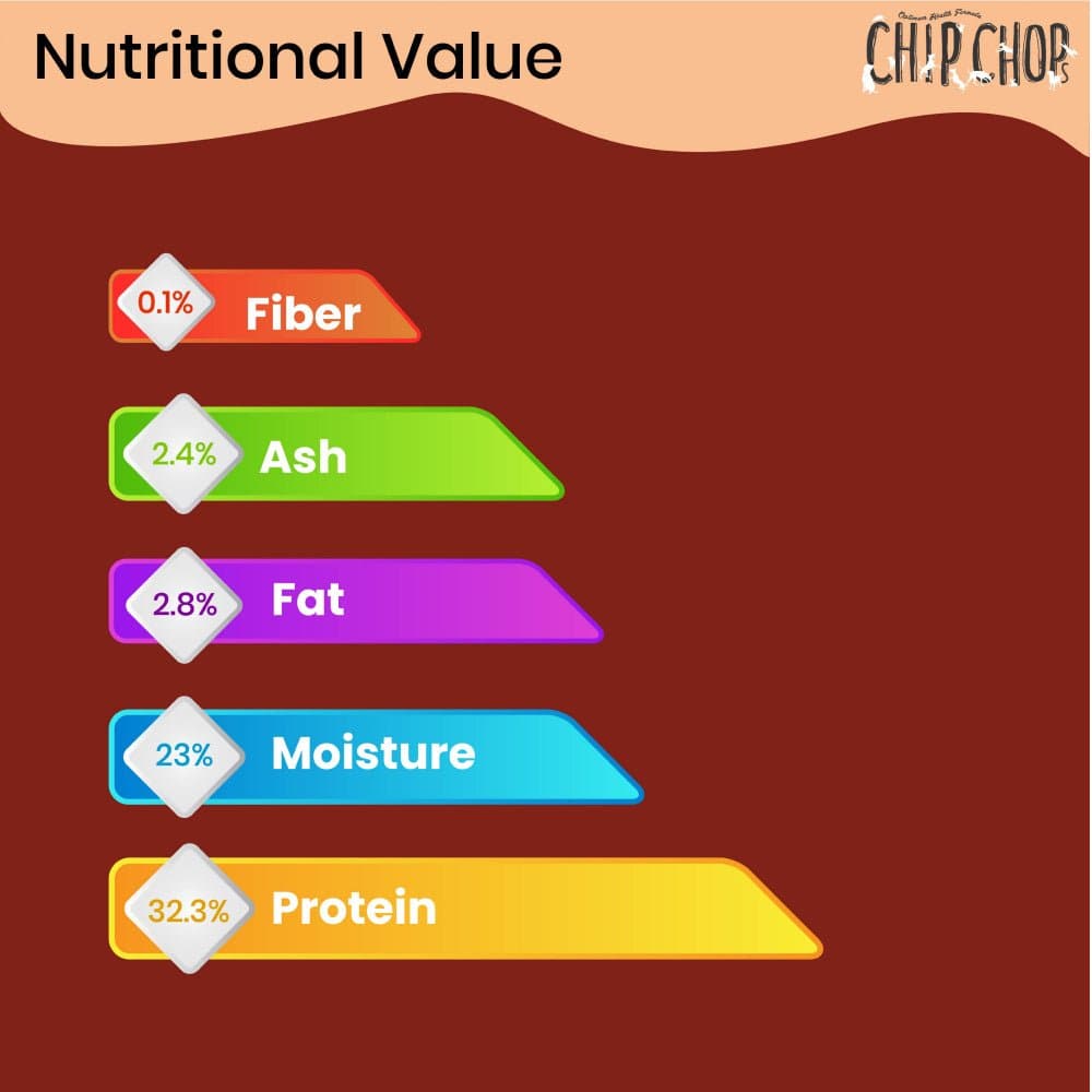 Furlicks Skin & Coat Supplement and Chip Chops Chicken and Codfish Rolls Treats Combo for Dogs Exclusive Combo Exclusive Combo