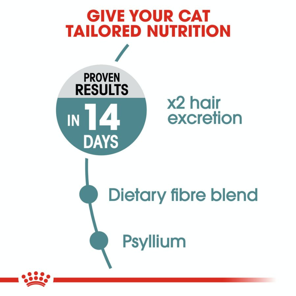 Royal Canin Hair & Skin, Hairball and Urinary Care Adult Cat Dry Food Combo