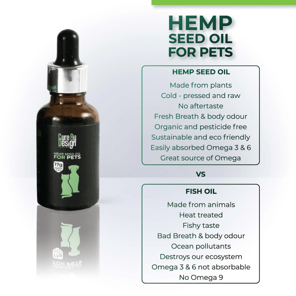Cure By Design Hemp Seed Oil for Dogs and Cats Both-Health & Wellness Cure by design
