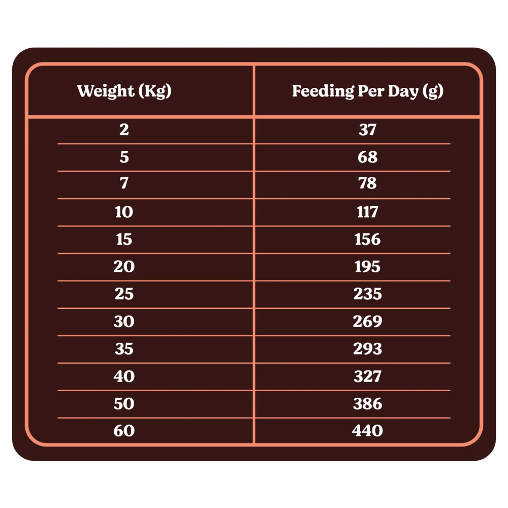 Children s cheapest benadryl for dogs dosage chart