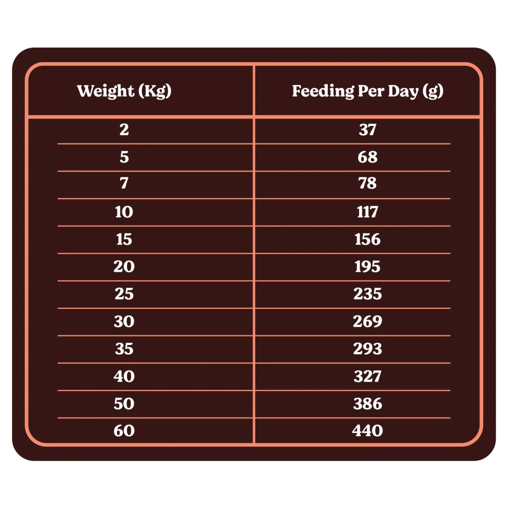 Kennel Kitchen Air Dried Chicken and Mackerel Puppy & Adult Dog Dry Food (All Life Stage) Dogs- Dry Food Kennel Kitchen