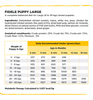 Fidele Plus Large Puppy Dry Food Dogs- Dry Food Fidele