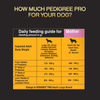 Pedigree PRO Expert Nutrition Lactating/Pregnant Mother & Puppy Starter Large Breed Dog Dry and Chicken Chunks in Gravy Puppy Wet Food Combo Exclusive Combo Pedigree PRO