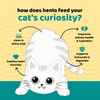 Henlo Tuna in Gravy with Chicken Adult Cat Wet Food | 100% Human Grade Ingredients Cats-Wet Food Henlo