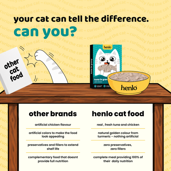 Henlo Tuna in Gravy with Chicken Adult Cat Wet Food | 100% Human Grade Ingredients