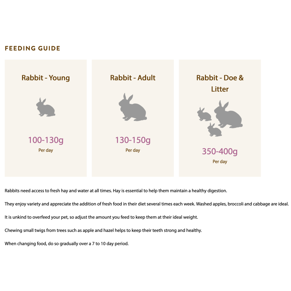 Buy Harringtons Small Animal Optimum Rabbit Food Online | Supertails