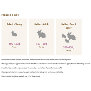 Harringtons Small Animal Optimum Rabbit Food