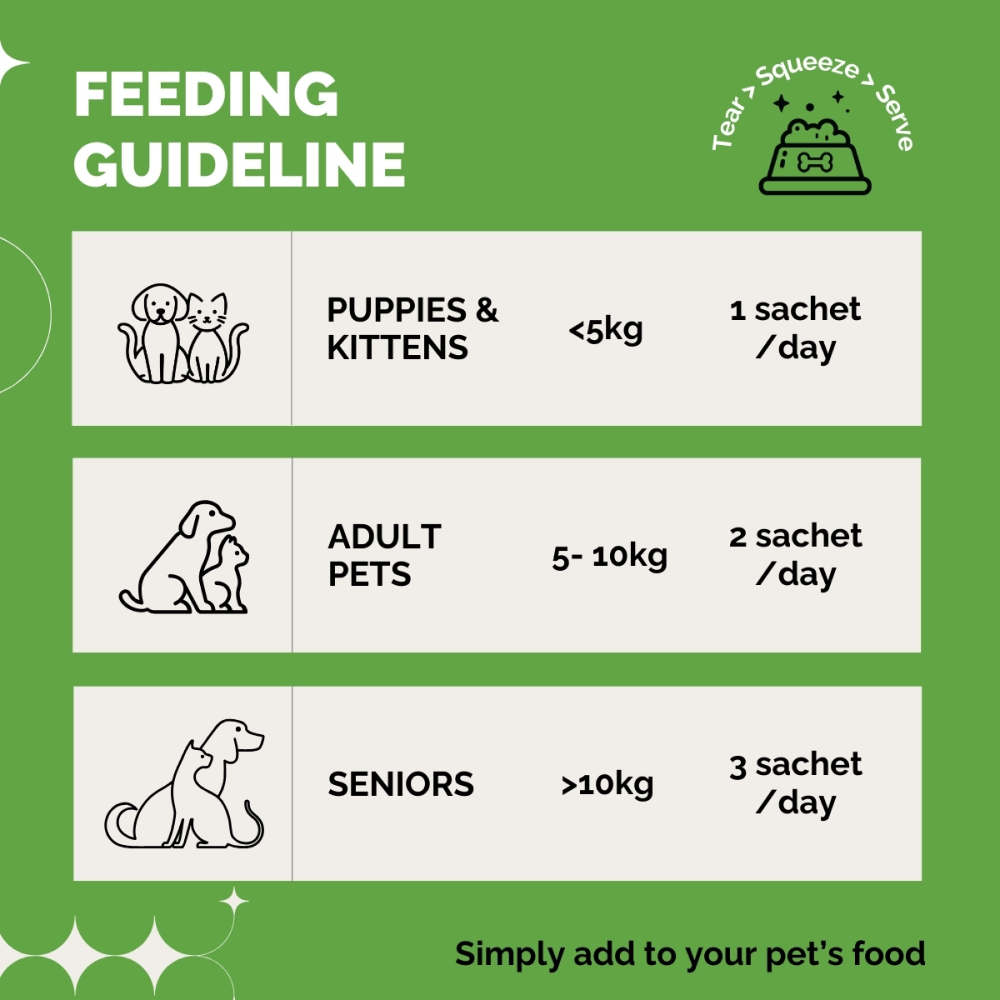 PetStrong Probiotic and Prebiotic Gut Health Supplement Sachet for Dogs and Cats Dogs-Health & Wellness PetStrong