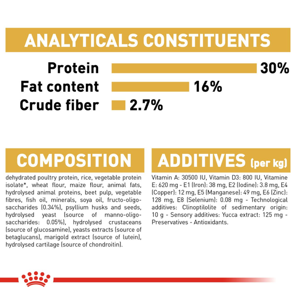 Royal Canin German Shepherd Puppy Dry Food