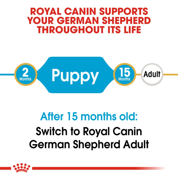 Royal Canin German Shepherd Puppy Dry Food