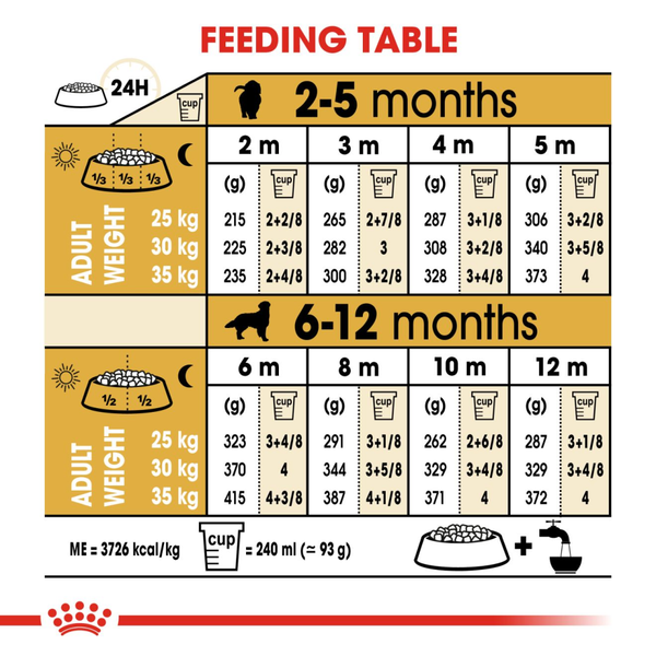 Royal Canin Golden Retriever Puppy Dog Dry Food