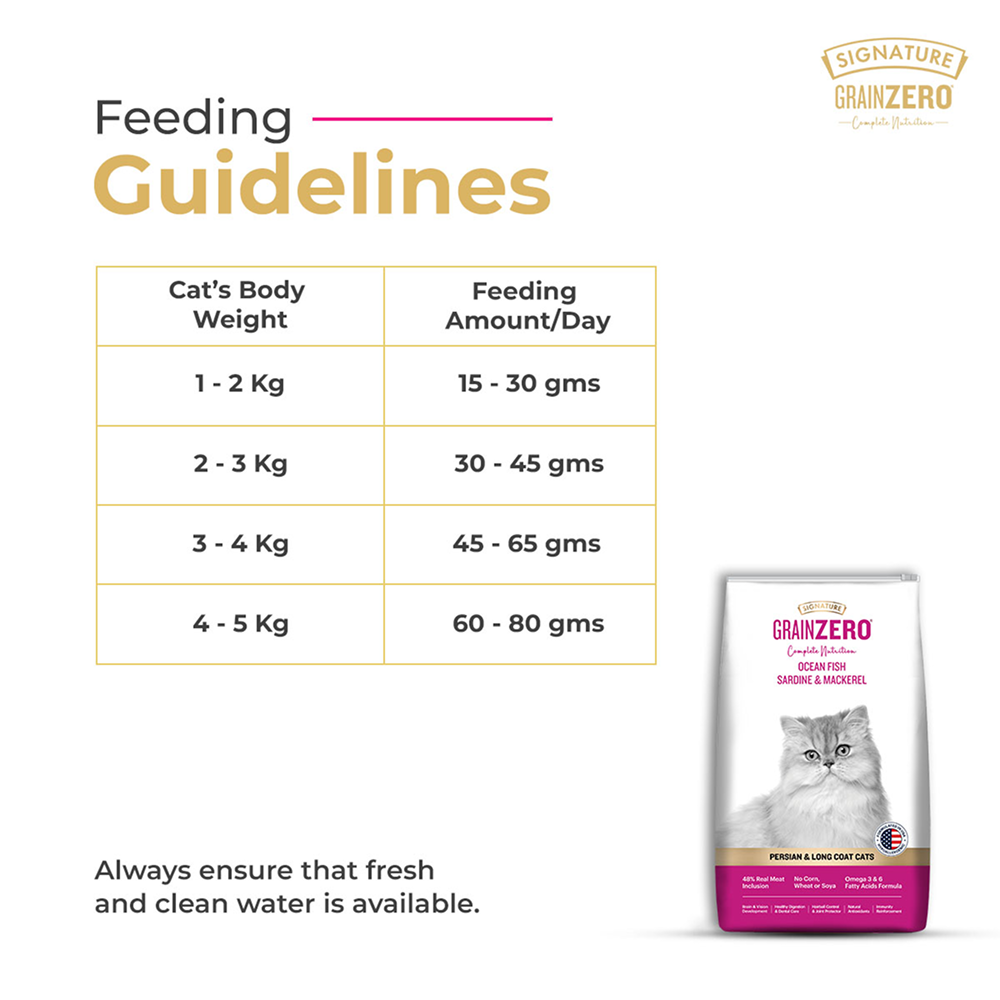 Signature Grain Zero Ocean Fish, Sardine and Mackerel Long Coat & Persian Adult Cat Dry Food Cats- Dry food Signature
