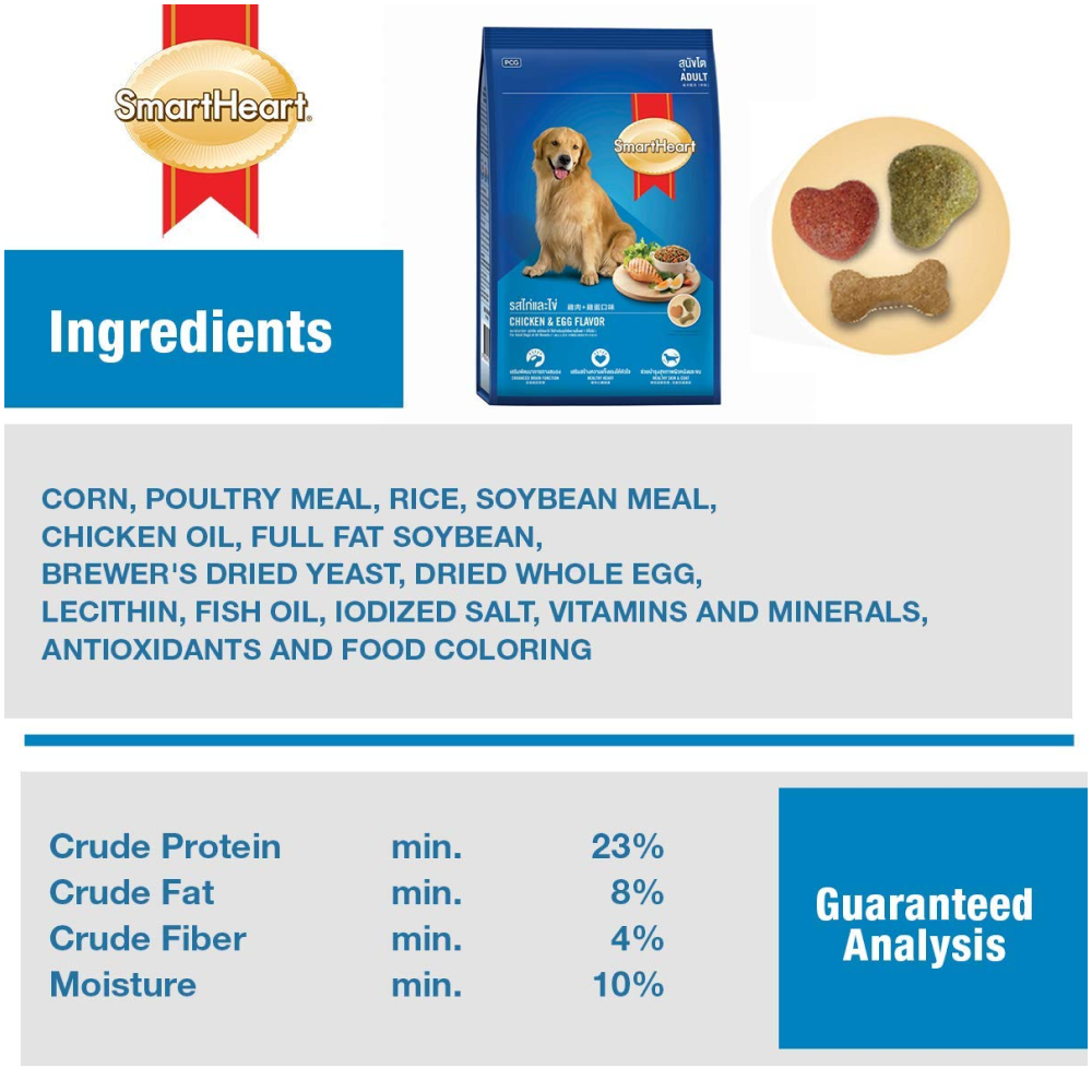 SmartHeart Chicken & Egg Adult Dog Dry Food Dogs- Dry Food Smartheart