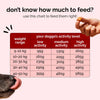 Henlo Baked Chicken Adult and Puppy Dog Dry Food | 100% Human Grade Ingredients Dogs- Dry Food Henlo