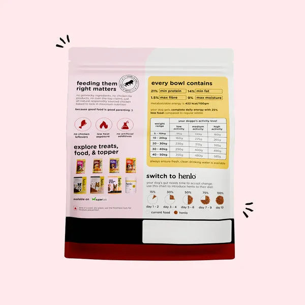Henlo Baked Chicken Adult and Puppy Dog Dry Food | 100% Human Grade Ingredients