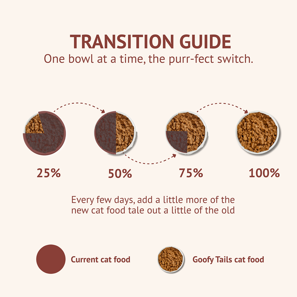 Goofy Tails Himalayan Trout & Anchovies Cat Meals Cats-Treats & Others Goofy Tails