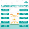 Fresh For Paws Eggstravaganza Dog Wet Food (300g) Dogs-Fresh Food Fresh For Paws