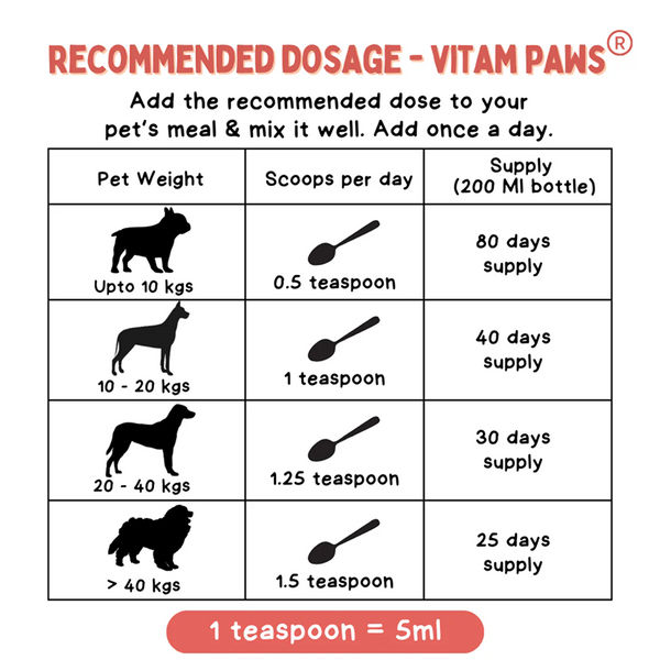 Unleash Wellness Vitam Paws Multivitamin Supplement for Dogs and Cats