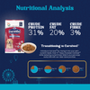Carniwel Fresh Lamb Large Breed Puppy Dog Dry Food Dogs- Dry Food Carniwel