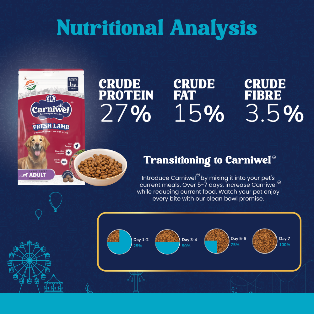 Carniwel Fresh Lamb Large Breed Dry Food and Pedigree Chicken and Liver Chunks in Gravy Adult Dog Wet Food Combo Exclusive Combo Exclusive Combo