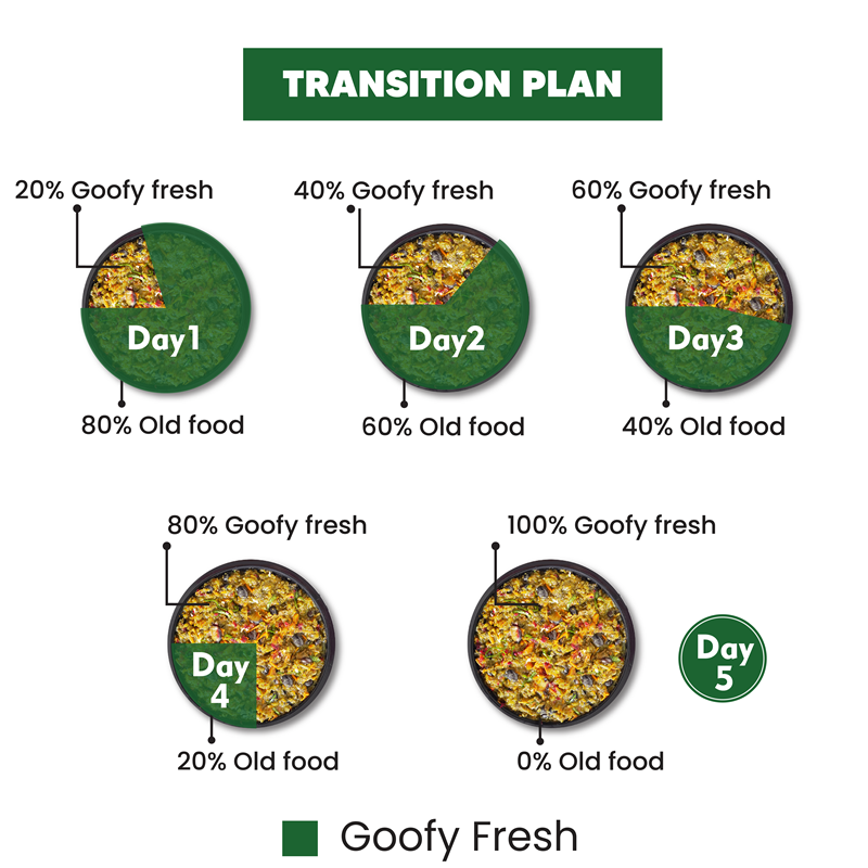 Goofy Tails Chicken and Herbs Grain Free Dogs and Puppies Fresh Food Dogs-Fresh Food Goofy Tails