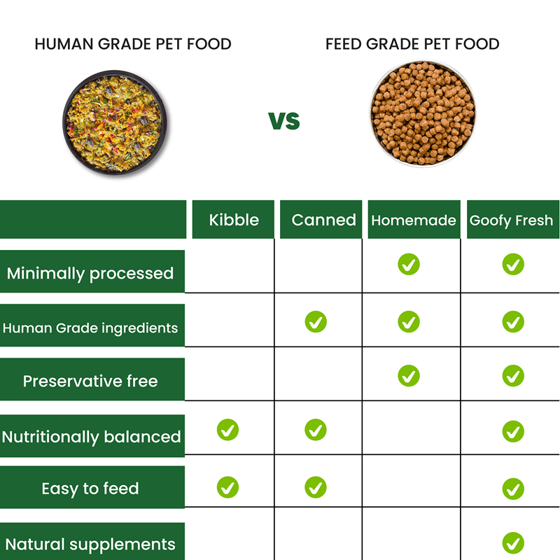 Goofy Tails Chicken and Herbs Grain Free Dogs and Puppies Fresh Food Dogs-Fresh Food Goofy Tails