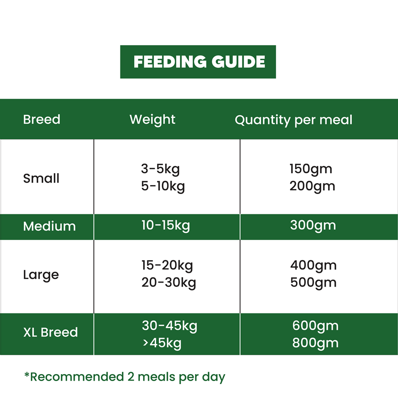 Goofy Tails Chicken and Herbs Grain Free Dogs and Puppies Fresh Food Dogs-Fresh Food Goofy Tails