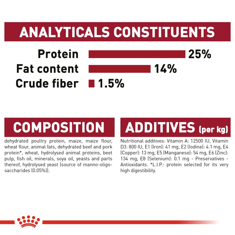 Royal Canin Medium Adult Dog Dry and Wet Food Combo