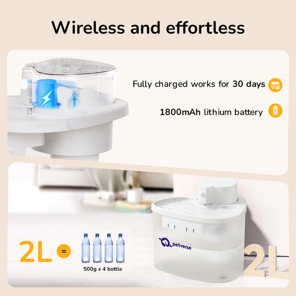 Petverse Wireless Water Fountain for Dogs & Cats (White)