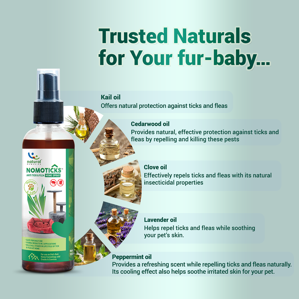 Natural Remedies Nomo Ticks Home Spray for Dogs and Cats Both-Health & Wellness Natural Remedies