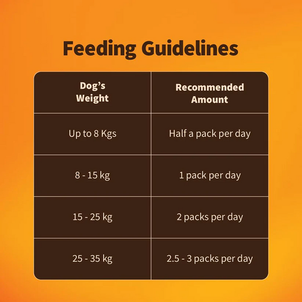 NutriWag Fresh Chicken, Rice and Vegetables Dog Wet Food