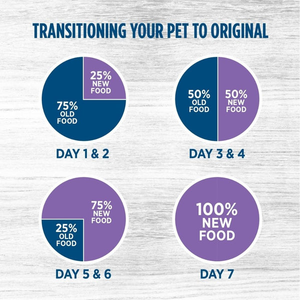 Nutrience Original Lamb Meal and Brown Rice Recipe Adult Dog Dry Food
