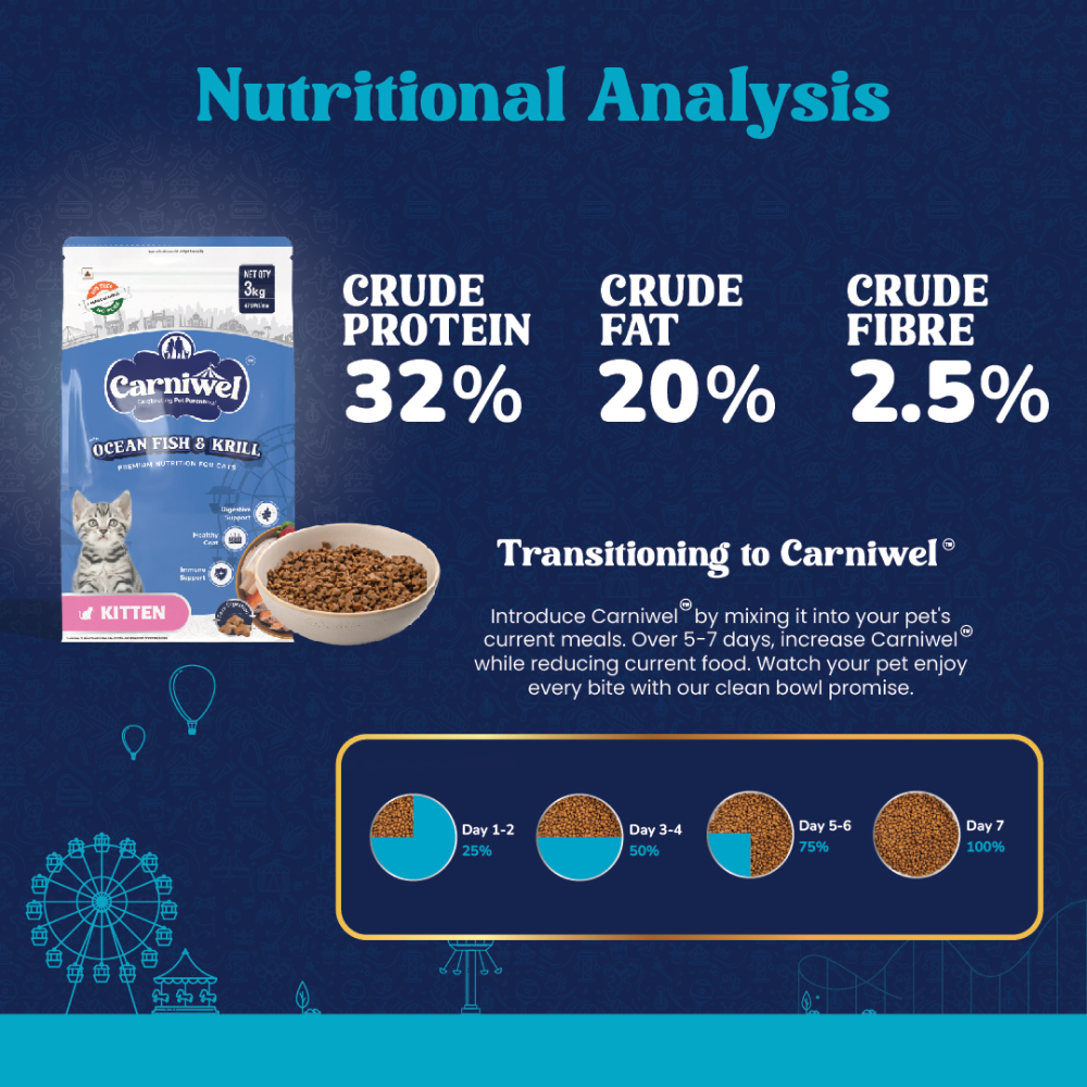 Carniwel Ocean Fish and Krill For Kitten Cat Dry Food Cats- Dry food Carniwel
