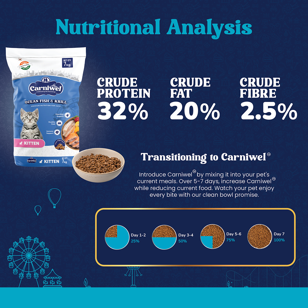 Carniwel Ocean Fish and Krill For Kitten Cat Dry Food Cats- Dry food Carniwel