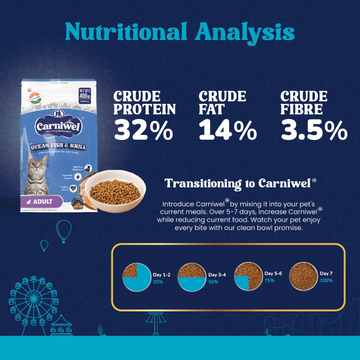 Carniwel Ocean Fish and Krill For Adult Cat Dry Food