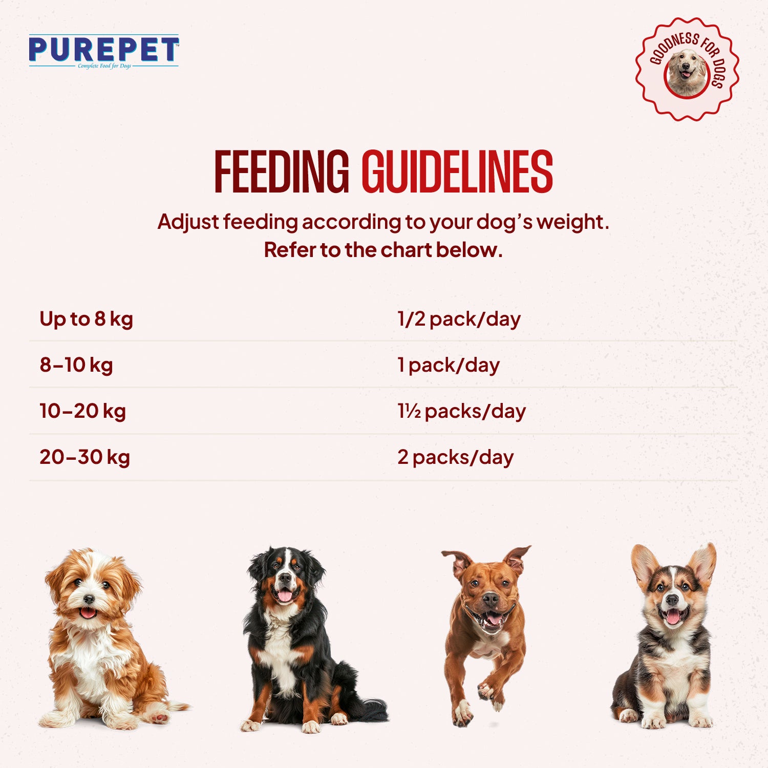 Purepet Mutton Biryani Fresh Food For Dogs Sample Purepet