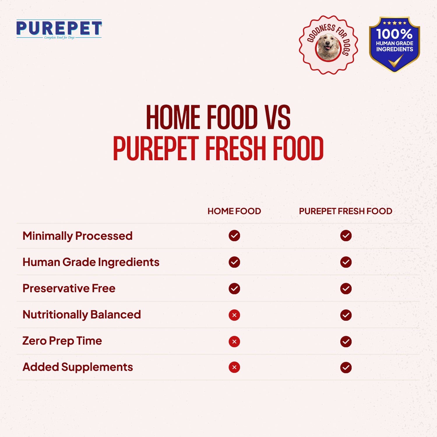 Purepet Mutton Biryani Fresh Food For Dogs Sample Purepet