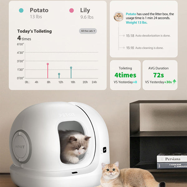 Petkit PuraMax2 Automatic Self Cleaning App Controlled 2.4G WiFi Litter Box for Cats (White)