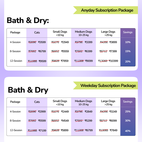 Extra 5% off on Grooming Packages