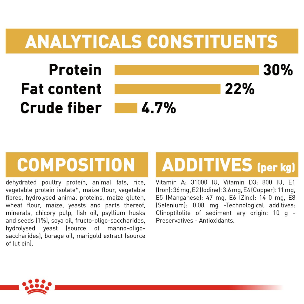 Royal Canin Hair & Skin Care and Persian Adult Cat Dry Food Combo