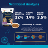 Carniwel Antarctic Krill Persian Adult Cat Dry Food Cats- Dry food Carniwel