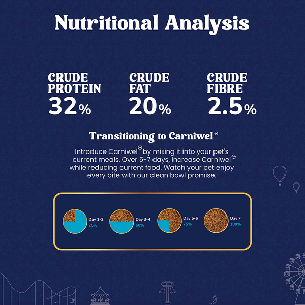 Carniwel Natural Nutrition for Skin, Digestion & Hairball Control Persian Kitten Cat Dry Food