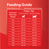 DatGud Chicken & Brown Rice Puppy Dog Dry Food (Buy 1 Get 1 Free) Dogs- Dry Food DatGud