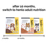 Henlo Chicken & Vegetable Baked Dry Food and Chicken Pops Treats for Dogs Combo Exclusive Combo Henlo